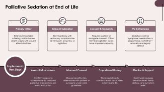 End Of Life Ethical Issues PPT Information VA Interactive Aesthatic