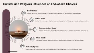 End Of Life Ethical Issues PPT Information VA Professionally Aesthatic