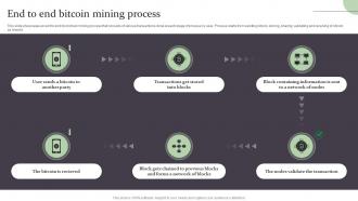 End To End Bitcoin Mining Process Complete Guide On How Blockchain BCT SS