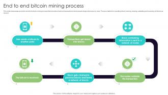 End To End Bitcoin Mining Process Everything You Need To Know About Blockchain BCT SS V