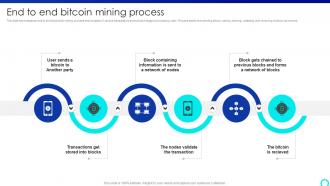 End To End Bitcoin Mining Process Mastering Blockchain Mining A Step By Step Guide BCT SS V