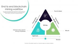 End To End Blockchain Mining Workflow Everything You Need To Know About Blockchain BCT SS V