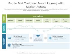 End to end customer brand journey with market access