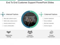 End to end customer support powerpoint slides