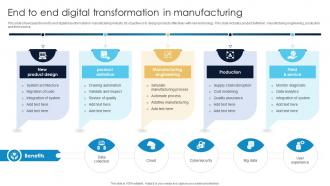 End To End Digital Transformation In Manufacturing