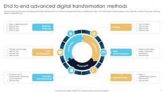 End To End Digital Transformation Powerpoint Ppt Template Bundles Content Ready Editable