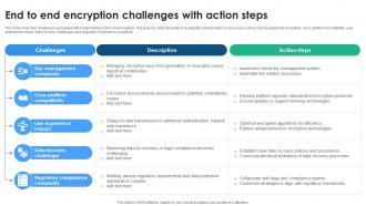 End To End Encryption Challenges With Action Steps