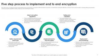 End To End Encryption Powerpoint PPT Template Bundles Slides Appealing
