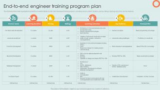 End To End Engineer Training Program Plan