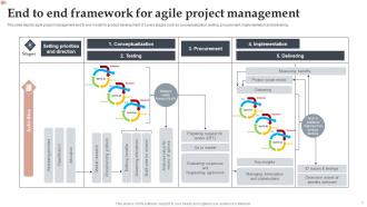 End To End Framework For Agile Project Management