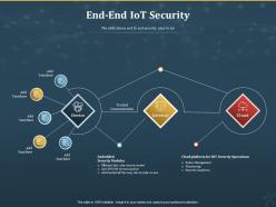 End to end iot security internet of things iot ppt powerpoint presentation slides vector