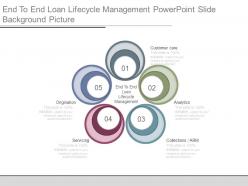 End to end loan lifecycle management powerpoint slide background picture