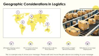 End To End Logistics Management For Global Supply Chain Visibility PPT Example AT Colorful Interactive