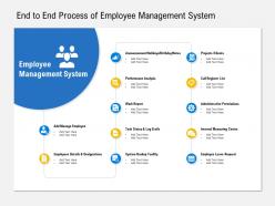 End to end process of employee management system