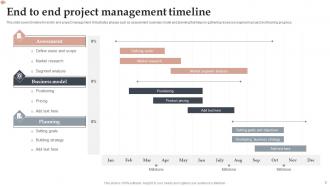 End To End Project Management Powerpoint PPT Template Bundles Compatible Graphical