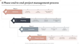 End To End Project Management Powerpoint PPT Template Bundles Researched Graphical
