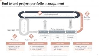 End To End Project Management Powerpoint PPT Template Bundles Designed Graphical