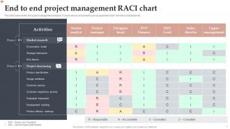 End To End Project Management RACI Chart