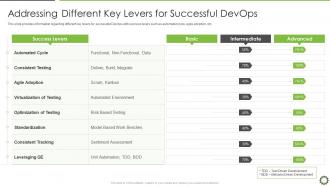 End to end qa and testing devops it addressing different key levers successful devops