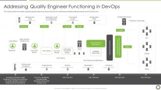 End to end qa and testing devops it addressing quality engineer functioning in devops
