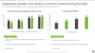 End to end qa and testing devops it addressing quality testing concerns faced during