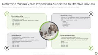 End to end qa and testing devops it determine various value propositions associated to