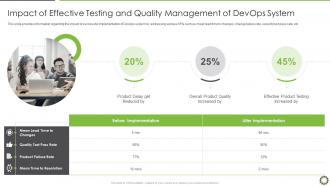 End to end qa and testing devops it impact of effective testing and quality