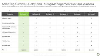 End to end qa and testing devops it selecting suitable quality testing management devops