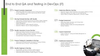 End to end qa and testing in devops it ppt slides files