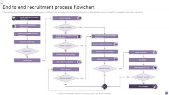 End To End Recruitment Process Flowchart