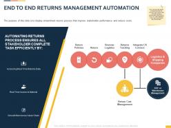 End to end returns management automation ppt powerpoint presentation summary