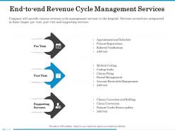 End to end revenue cycle management services patient ppt powerpoint presentation file pictures
