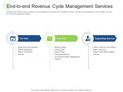 End to end revenue cycle management services rcm s w bid evaluation ppt topics