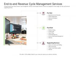 End to end revenue management selecting the best rcm software deal