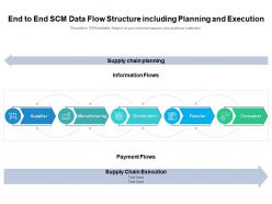 End to end scm data flow structure including planning and execution