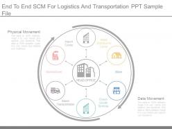 End to end scm for logistics and transportation ppt sample file