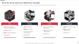 End To End Service Delivery Model Home Security Systems Company Profile