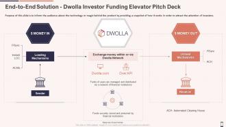 End to end solution dwolla investor funding elevator pitch deck ppt portfolio