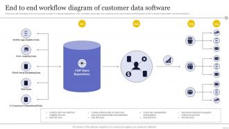 End To End Workflow Diagram Of Customer Data Software