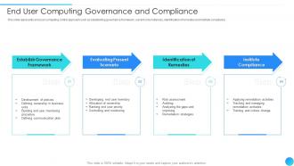 End User Computing Governance And Compliance