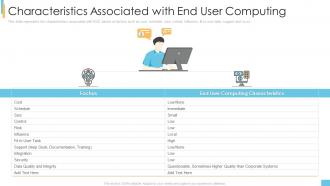 End user computing it characteristics associated with end user computing ppt ideas