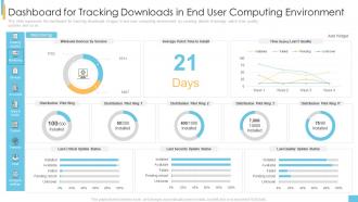 End user computing it dashboard snapshot for tracking downloads in end user computing environment