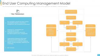 End user computing it end user computing management model ppt powerpoint templates