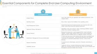 End user computing it essential components for complete end user computing environment