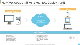 End user computing it how workspace will work post euc deployment ppt design templates