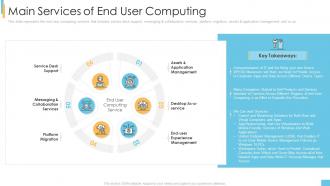 End user computing it main services of end user computing ppt powerpoint mockup