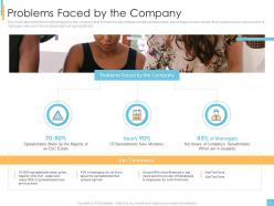 End user computing it powerpoint presentation slides