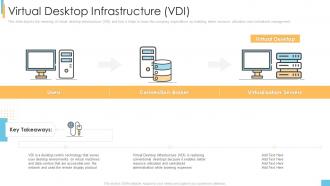 End user computing it virtual desktop infrastructure vdi ppt powerpoint template