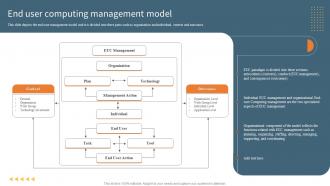 End User Computing Management Model EUC Ppt Powerpoint Presentation File Files
