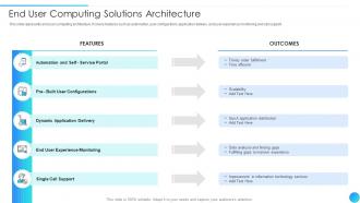 End User Computing Solutions Architecture